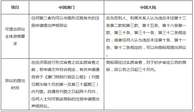 「一带一路」带你了解澳门知识产权