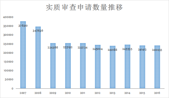 「日本专利」近况以及借鉴意义