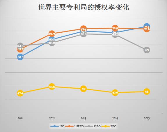 「日本专利」近况以及借鉴意义