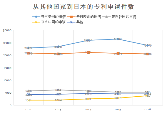 「日本专利」近况以及借鉴意义