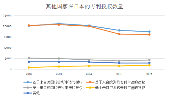 「日本专利」近况以及借鉴意义