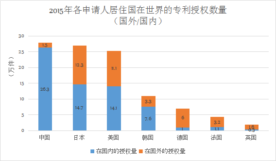 「日本专利」近况以及借鉴意义