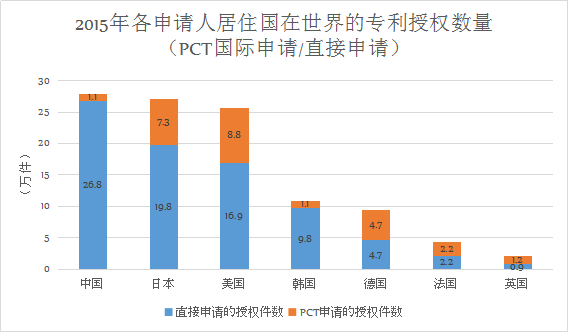 「日本专利」近况以及借鉴意义