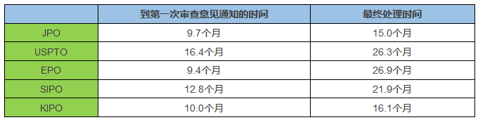 「日本专利」近况以及借鉴意义