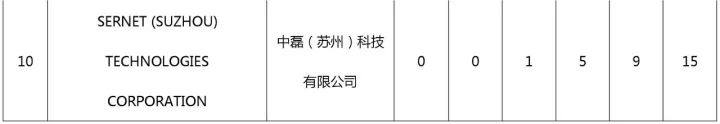 中国（含港澳台）专利海外布局的美国成绩单：2011-2015（附大量榜单）