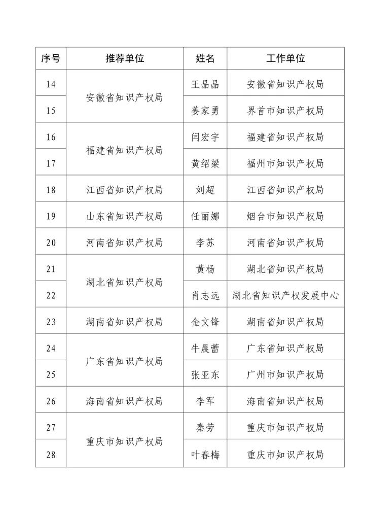 「2016年度企业知识产权工作先进集体和先进个人」评选结果公示