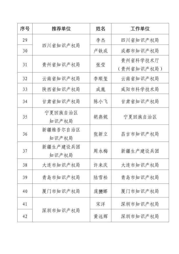 「2016年度企业知识产权工作先进集体和先进个人」评选结果公示