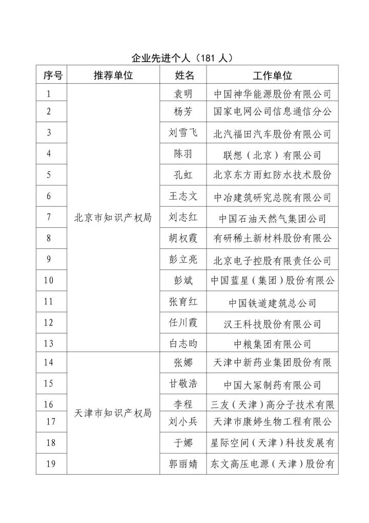 「2016年度企业知识产权工作先进集体和先进个人」评选结果公示