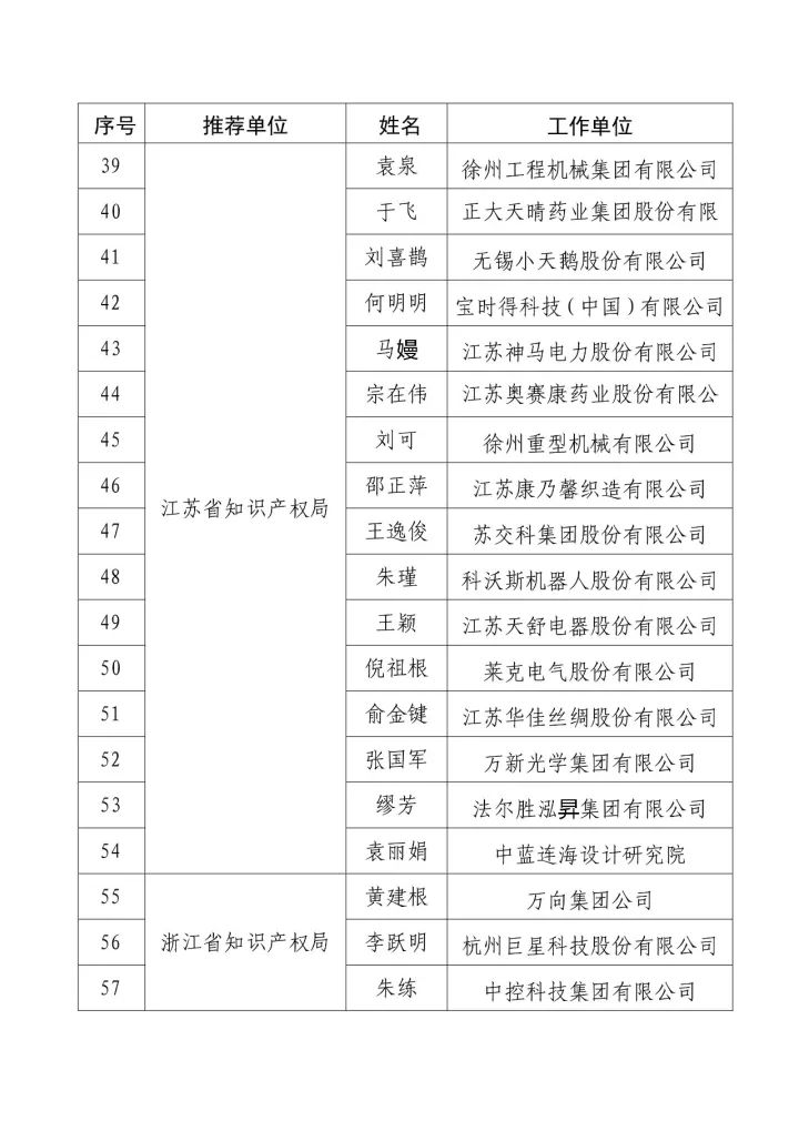 「2016年度企业知识产权工作先进集体和先进个人」评选结果公示