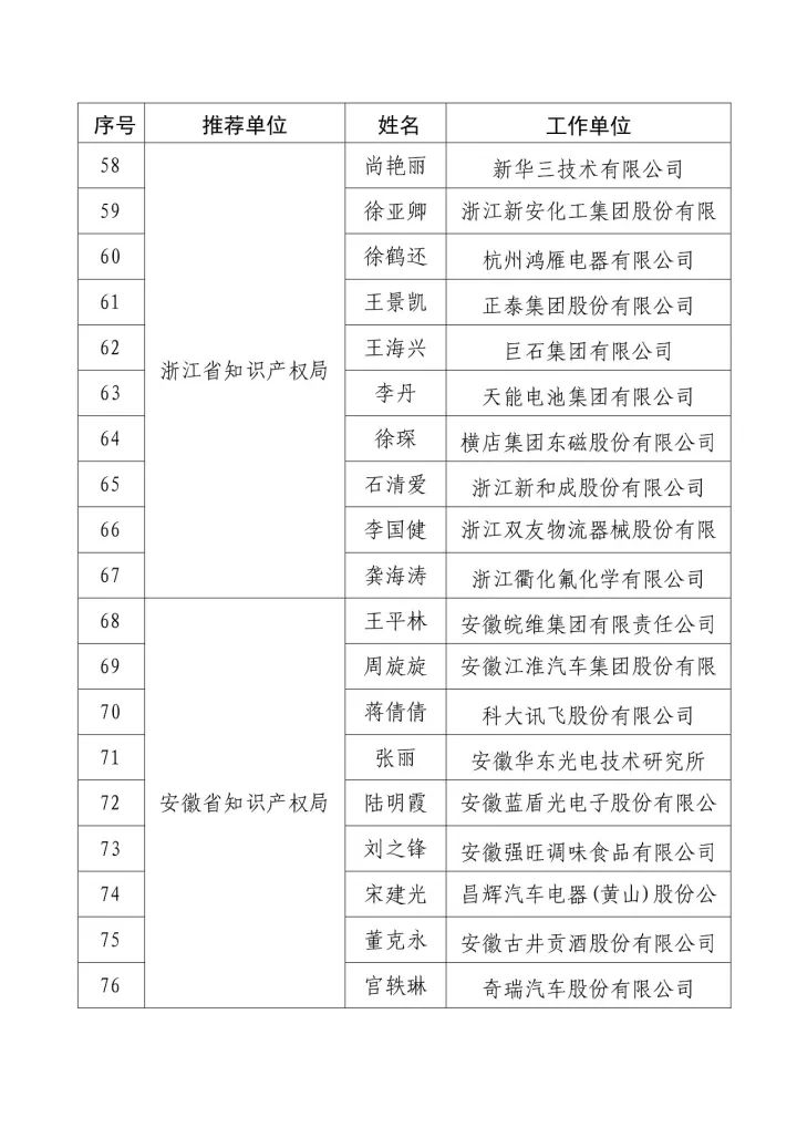 「2016年度企业知识产权工作先进集体和先进个人」评选结果公示