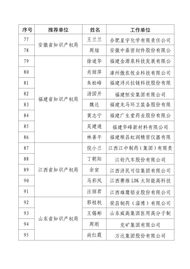 「2016年度企业知识产权工作先进集体和先进个人」评选结果公示