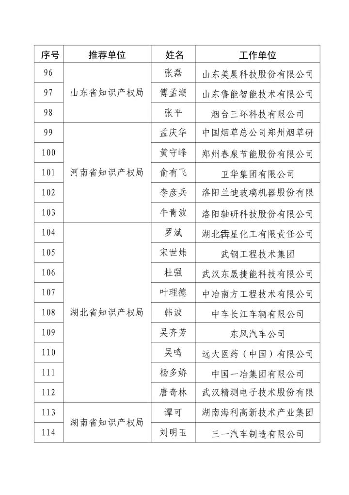 「2016年度企业知识产权工作先进集体和先进个人」评选结果公示