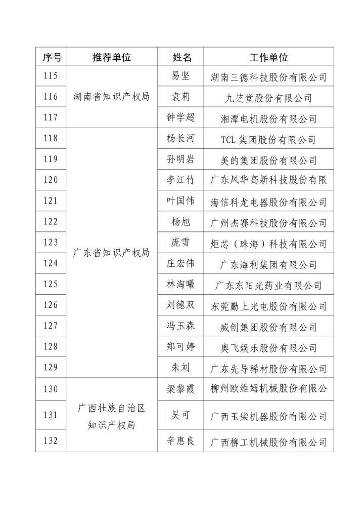 「2016年度企业知识产权工作先进集体和先进个人」评选结果公示