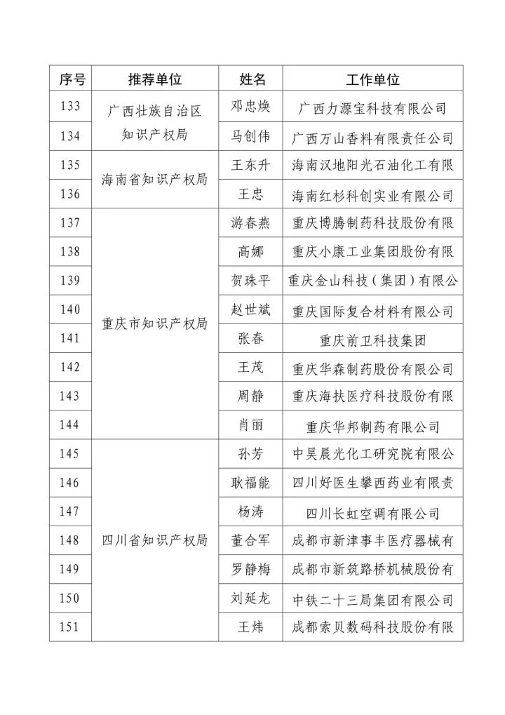 「2016年度企业知识产权工作先进集体和先进个人」评选结果公示