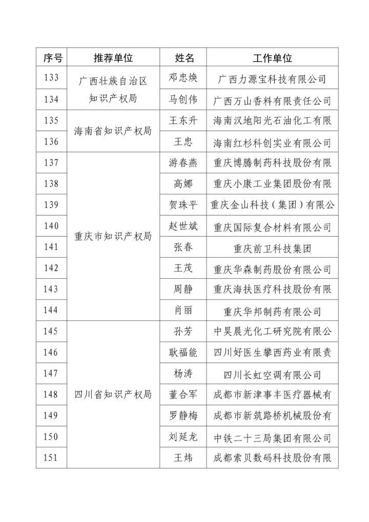 「2016年度企业知识产权工作先进集体和先进个人」评选结果公示