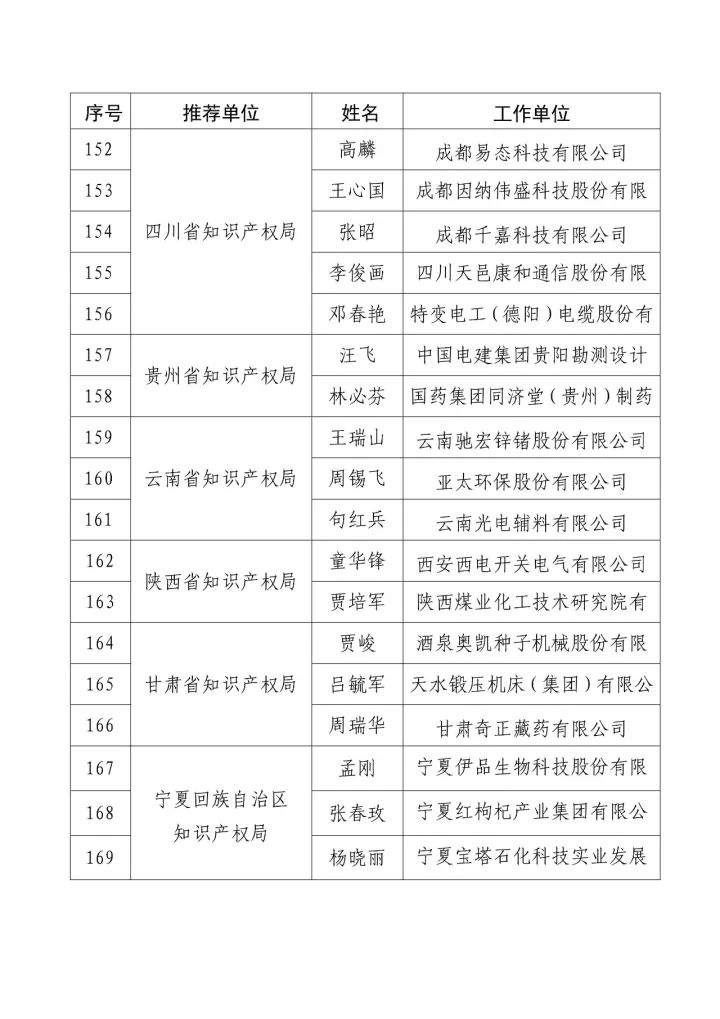 「2016年度企业知识产权工作先进集体和先进个人」评选结果公示