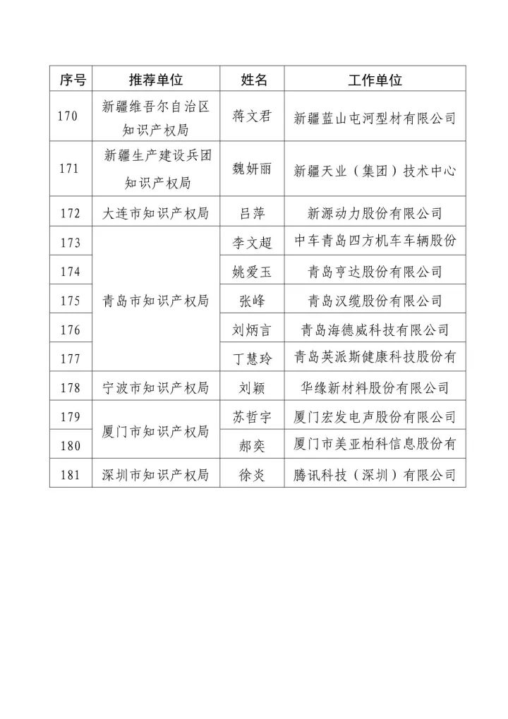 「2016年度企业知识产权工作先进集体和先进个人」评选结果公示