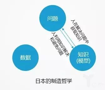 美、中、德、日各国“工业4.0“的核心差异