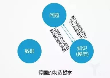 美、中、德、日各国“工业4.0“的核心差异