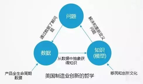 美、中、德、日各国“工业4.0“的核心差异