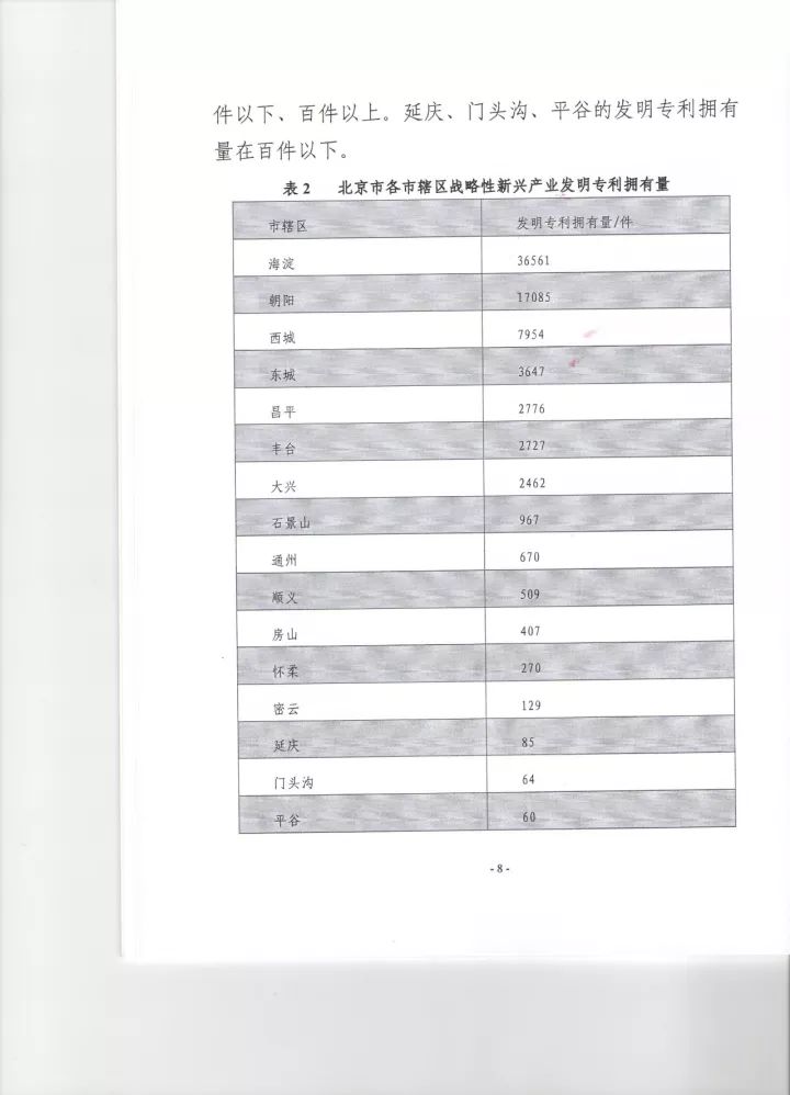 《2016年北京市战略性新兴产业知识产权（专利）状况》白皮书