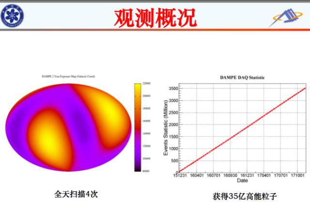 我国暗物质卫星“悟空”巡天两年 都有啥大发现？