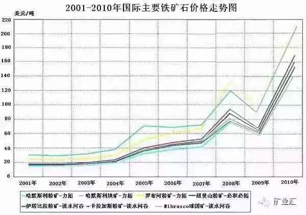 判赔300多亿！中企最大海外项目中澳铁矿专利案宣判