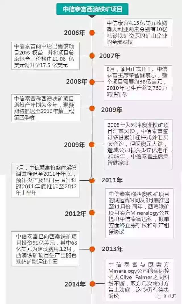 判赔300多亿！中企最大海外项目中澳铁矿专利案宣判