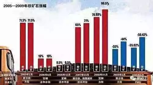 判赔300多亿！中企最大海外项目中澳铁矿专利案宣判