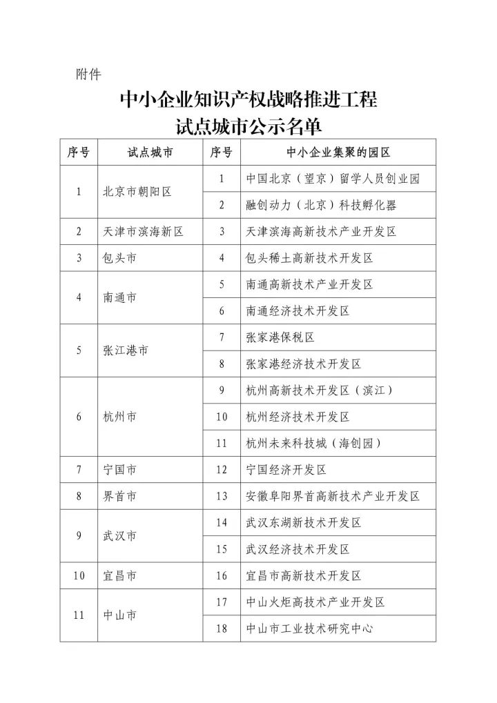 「中小企业知识产权战略推进工程20个试点城市」评审结果公示