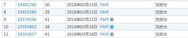 「papi酱」商标被抢注者180万拍卖!