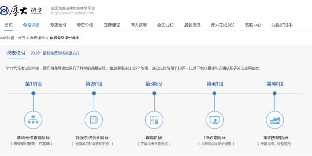 索赔1亿！司考培训机构「厚大」VS「瑞达」不正当竞争案