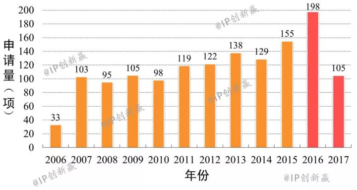 只为一片清洁的「多晶硅」（第十九届中国专利奖系列报道）