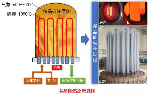 只为一片清洁的「多晶硅」（第十九届中国专利奖系列报道）