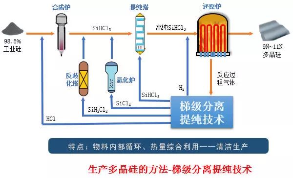 只为一片清洁的「多晶硅」（第十九届中国专利奖系列报道）