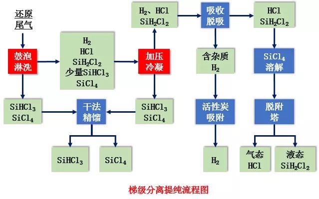 只为一片清洁的「多晶硅」（第十九届中国专利奖系列报道）