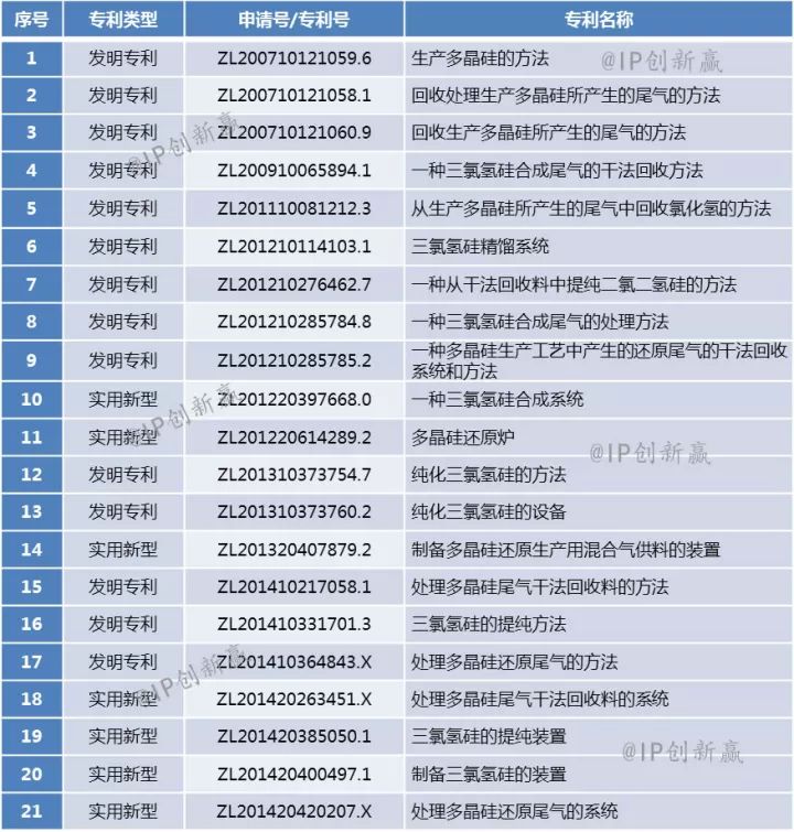 只为一片清洁的「多晶硅」（第十九届中国专利奖系列报道）