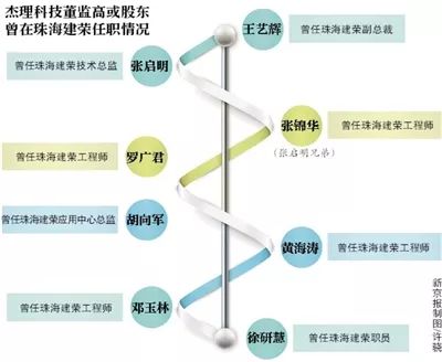 杰理科技IPO遭创始人前东家阻击！被曝专利披露不实