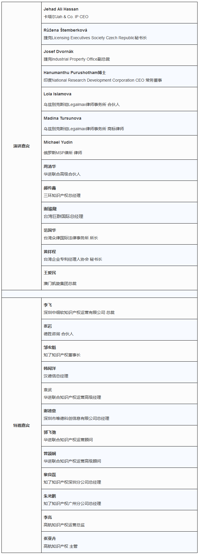 携手BIP Asia – IPRdaily与您在香港不见不散