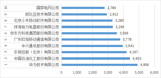 知识产权行业发展与投融资报告 （2016-2017）--行业数据篇