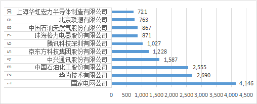 知识产权行业发展与投融资报告 （2016-2017）--行业数据篇