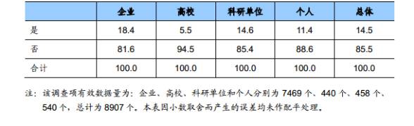 知识产权行业发展与投融资报告 （2016-2017）--行业数据篇