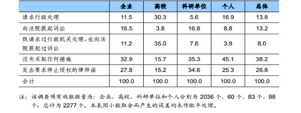 知识产权行业发展与投融资报告 （2016-2017）--行业数据篇