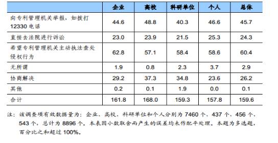 知识产权行业发展与投融资报告 （2016-2017）--行业数据篇