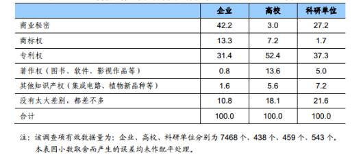 知识产权行业发展与投融资报告 （2016-2017）--行业数据篇