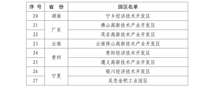 27个新一批「国家知识产权试点园区」名单公布！