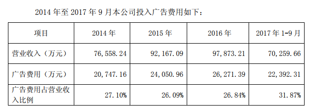 “滴了一年，最后瞎了”！一年卖7亿的神药曝惊人丑闻，延误病情最终致盲？