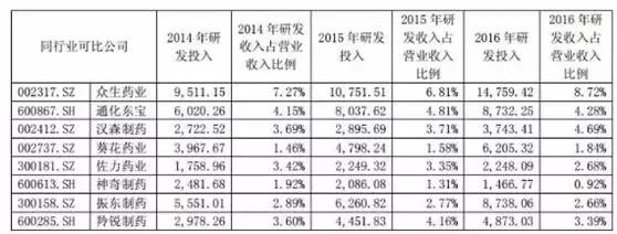 “滴了一年，最后瞎了”！一年卖7亿的神药曝惊人丑闻，延误病情最终致盲？