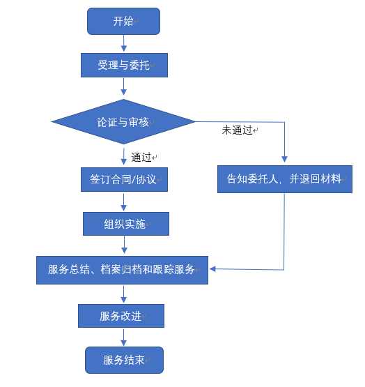 《技术转移服务规范》全文发布！2018.1.1实施