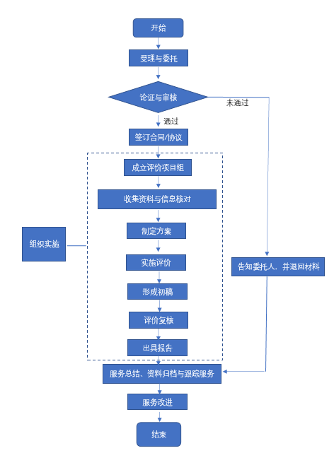 《技术转移服务规范》全文发布！2018.1.1实施